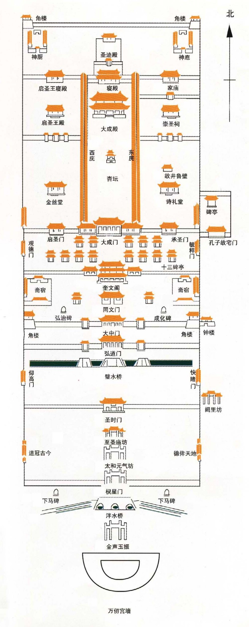 孔庙的主体建筑群规模宏大,从前至后,九进院落,分成前后两个